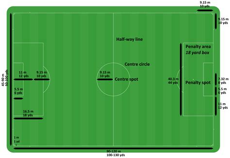 football pitch length meters